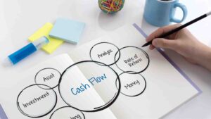 Can Financing Help Improve Cash Flow